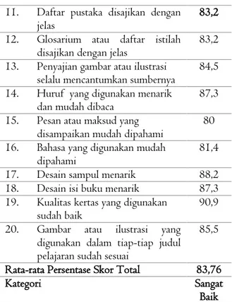 Tabel 4. Hasil Respon Siswa 