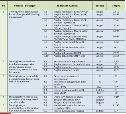 Tabel 2.3 