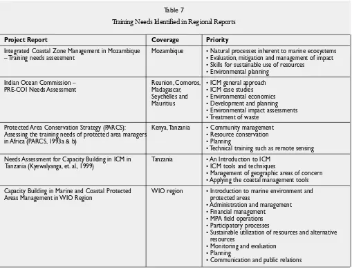 Table 7Training Needs Identified in Regional Reports