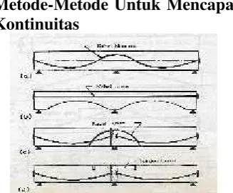 gambar detail