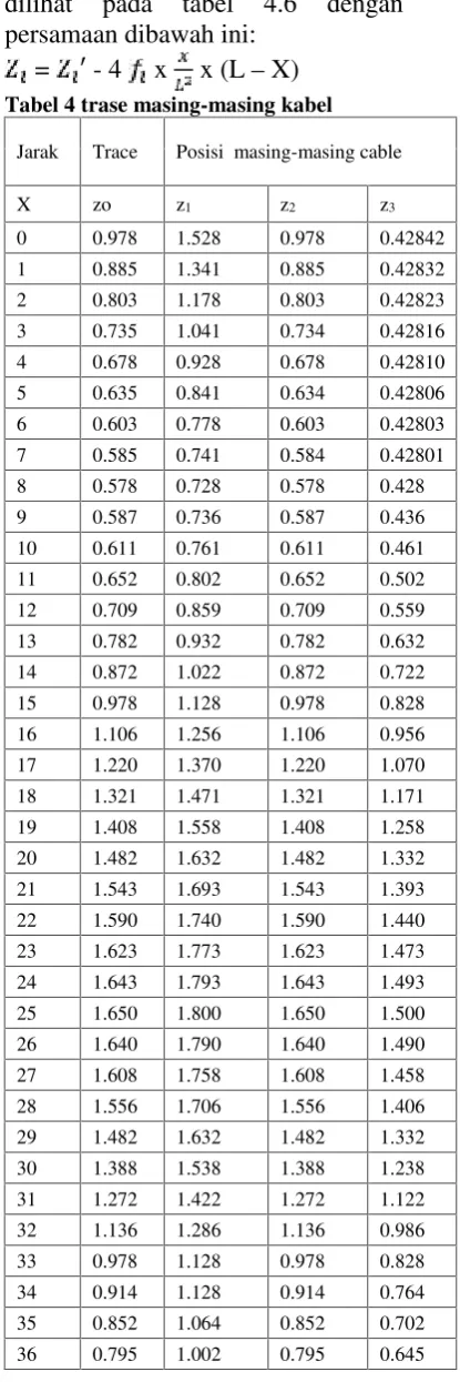 tabel 4.6
