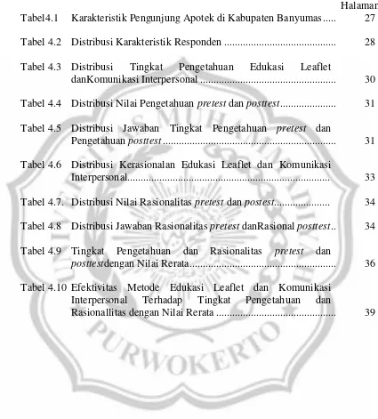 Tabel4.1 Karakteristik Pengunjung Apotek di Kabupaten Banyumas .......