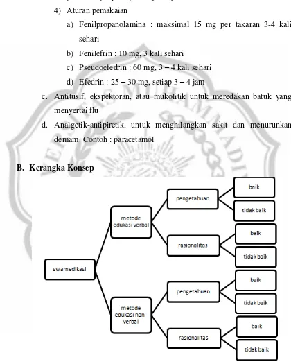 Gambar 1. Kerangka konsep metode edukasi dengan tingkat pengetahuan 