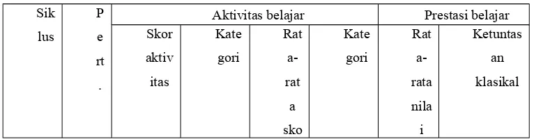 Tabel  3.3.   Pedoman  kriteria  aktivitas  guru  dalam  kegiatan