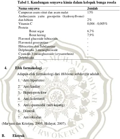 Tabel 1. Kandungan senyawa kimia dalam kelopak bunga rosela