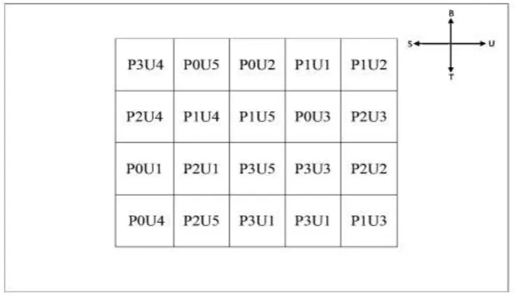 Gambar 1. Denah Unit-Unit Perlakuan 