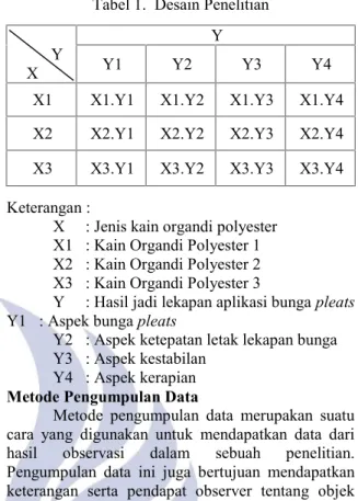 Tabel 1. Desain Penelitian