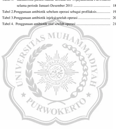 Tabel 1. Karateristik pasien ftaktur terbuka RS Wijayakusuma Purwokerto 