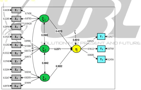 Gambar 3.  Diagram Jalur Model Lengkap (Full Model) Antar Variabel Melalui  diagram  jalur  full  model  