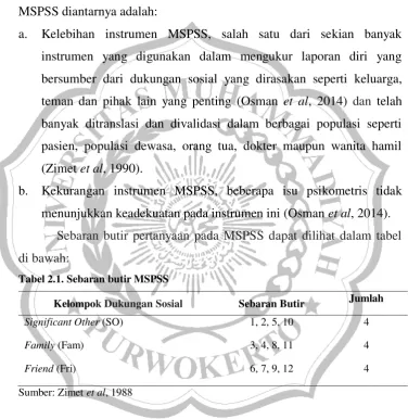 Tabel 2.1. Sebaran butir MSPSS 