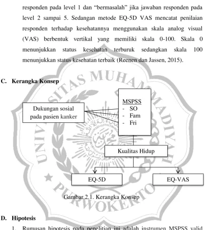 Gambar 2.1. Kerangka Konsep 