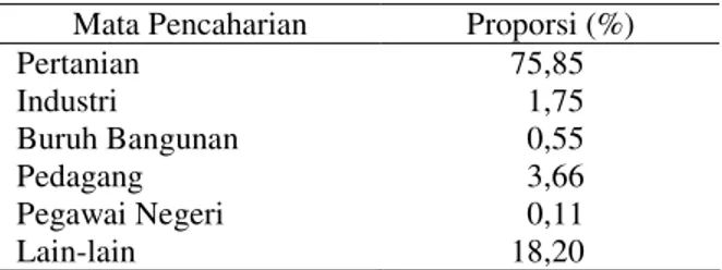 Tabel 3. Proporsi  Penduduk  Menurut  Mata  Pencaha- Pencaha-rian di Kecamatan Kayu Aro, 2001 