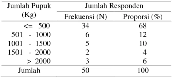 Tabel 6. Penggunaan  Bibit  Kentang  oleh  Responden  di  Kecamatan Kayu Aro, 2002 
