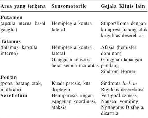 Tabel 2. Patomekanisme Stroke Akut2