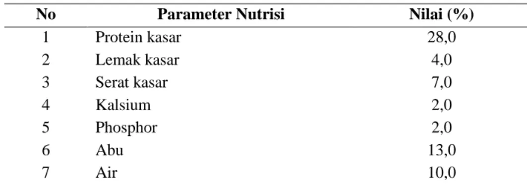Tabel 1.  Hasil analisis proksimat pakan uji yang digunakan 