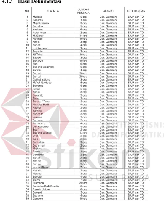 Tabel 4.1 Data Jumlah Pengusaha Manik-Manik Kaca 2016  Sumber : Sekertaris Desa Plumbon Gambang, 2018 