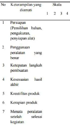 Tabel 2. Pedoman Hasil Evaluasi 