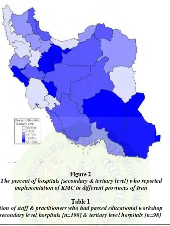 Figure 2   The percent of hospitals [secondary & tertiary level] who reported  