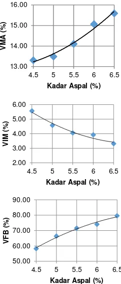Tabel 7. Hasil pengujian aspal modifikasi 
