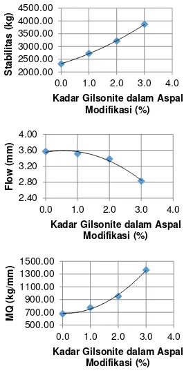 Tabel 10. Penentuan kadar aspal optimum 