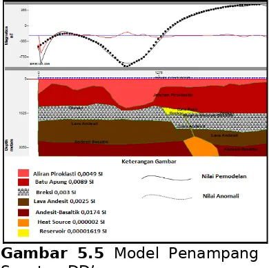 Gambar  5.5 Model PenampangSayatan DD’