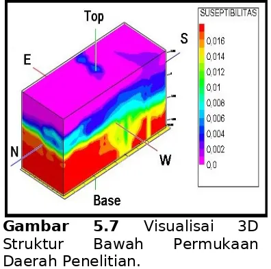 Gambar  5.6 Model PenampangSayatan GG’