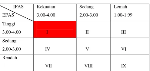 tabel analisis 