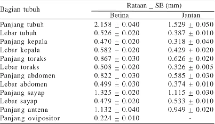 Tabel 3. Parameter kehidupan imago betina A. dasyni