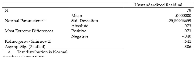 Tabel 4 One Sample Kolmogorov Smirnov Test