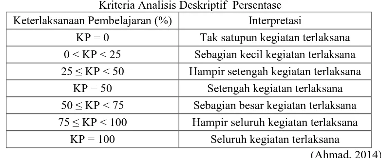 Tabel 3.6  Kriteria Analisis Deskriptif  Persentase 