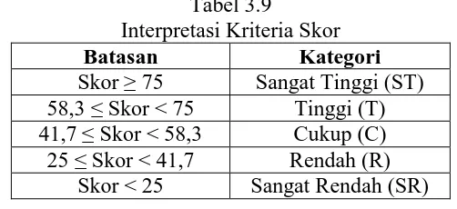 Tabel 3.9  Interpretasi Kriteria Skor  
