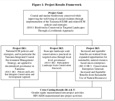 Figure 1: Project Results Framework 