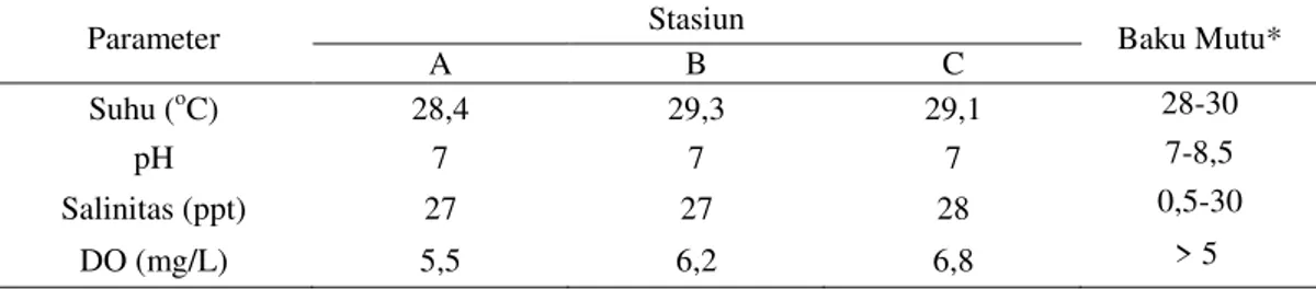 Tabel 9. Konsumsi toleransi maksimum logam berat Fe dan Zn menurut JEFCA 