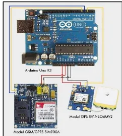 Gambar 9 merupakan diagram alir dari control applicationGPS diaktifkan, kemudian arduino akan melakukan proses pengecekan apakah sensor pada modul GPS sudah aktif atau belum