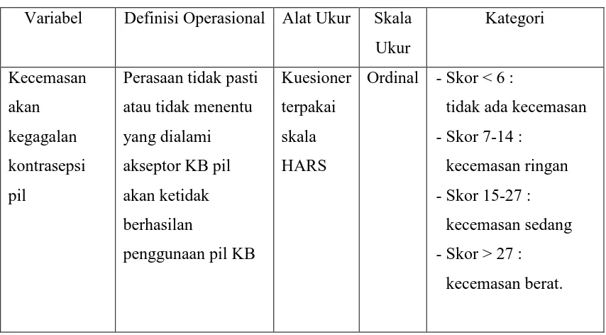 Tabel 3.1 Tabel Definisi Operasional Gambaran Tingkat Kecemasan 