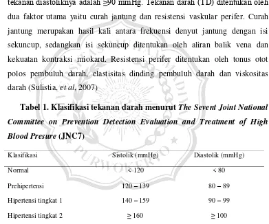 Tabel 1. Klasifikasi tekanan darah menurut The Sevent Joint National 