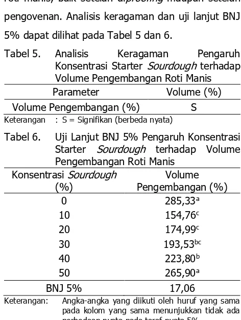 Tabel 5.  Analisis 