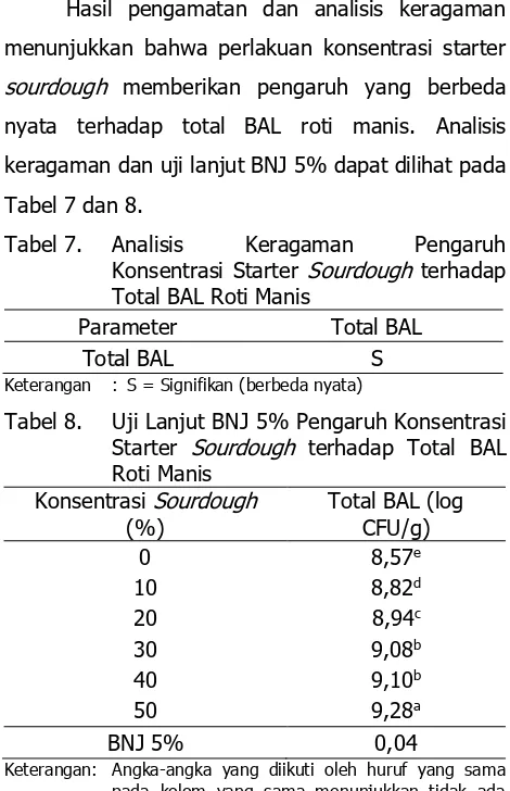 Tabel 7 dan 8. 