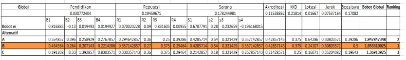 Tabel 12 .Hasil Perangkingan