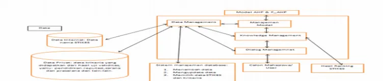 Gambar 2. Matrix SWOT