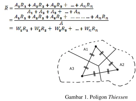 Gambar 1. Poligon Thiessen  Distribusi Peluang untuk Analisis Frekuensi Curah Hujan 