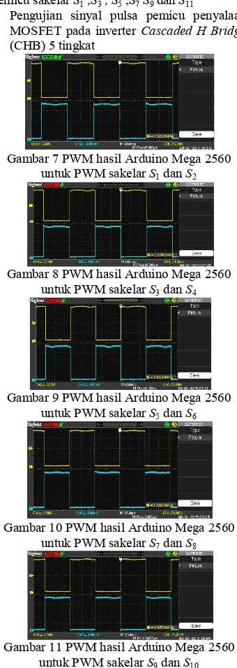 Gambar 6 Diagram alir pembangkitan sinyal  pulsa pemicu penyalaan MOSFET  