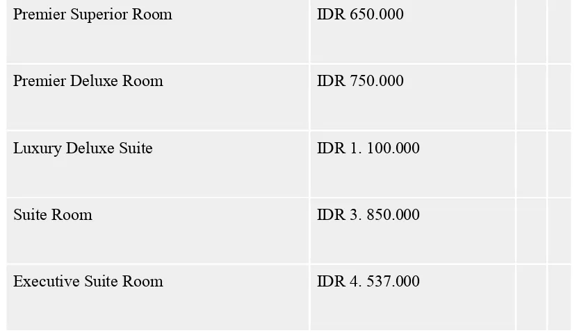 Tabel 1. Tipe-tipe kamar di Hotel Grand Legi Mataram 