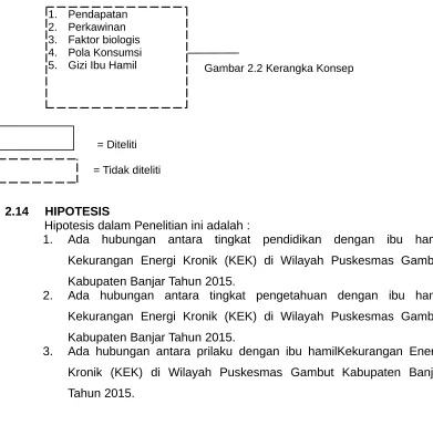 Gambar 2.2 Kerangka Konsep