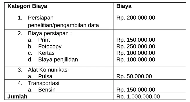 Tabel 3.2RencanaBiayaPenelitian