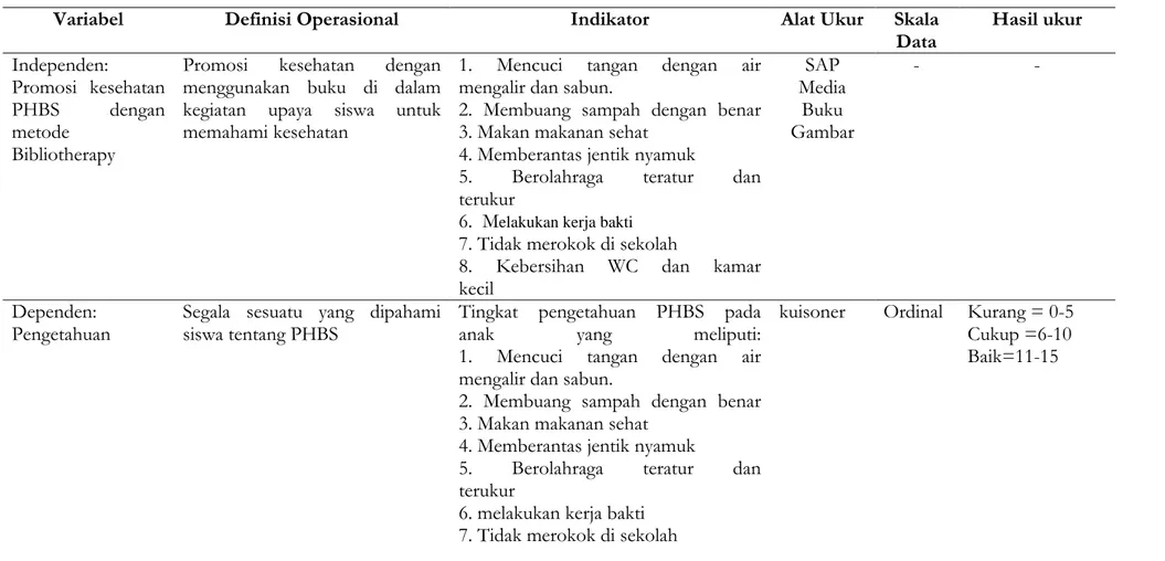 Tabel Definisi Operasional Variabel 