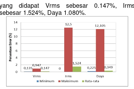 Tabel 4.6 Hasil Sistem Monitoring Kombinasi 