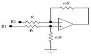 Gambar 2.6  Rangkaian  dasar penguat jumlah (summing amplifier) 