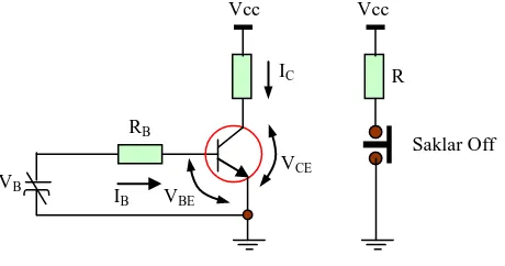Gambar 2.8  Karakteristik daerah saturasi pada transistor 