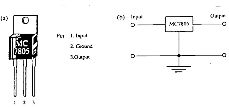 Gambar 5.1 memperlihatkan contoh IC regulator Tegangan Positif tiga terminal MC 
